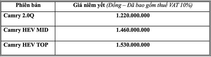 Bảng giá xe Toyota Camry 2025 